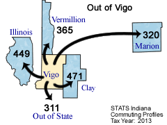Out of Map