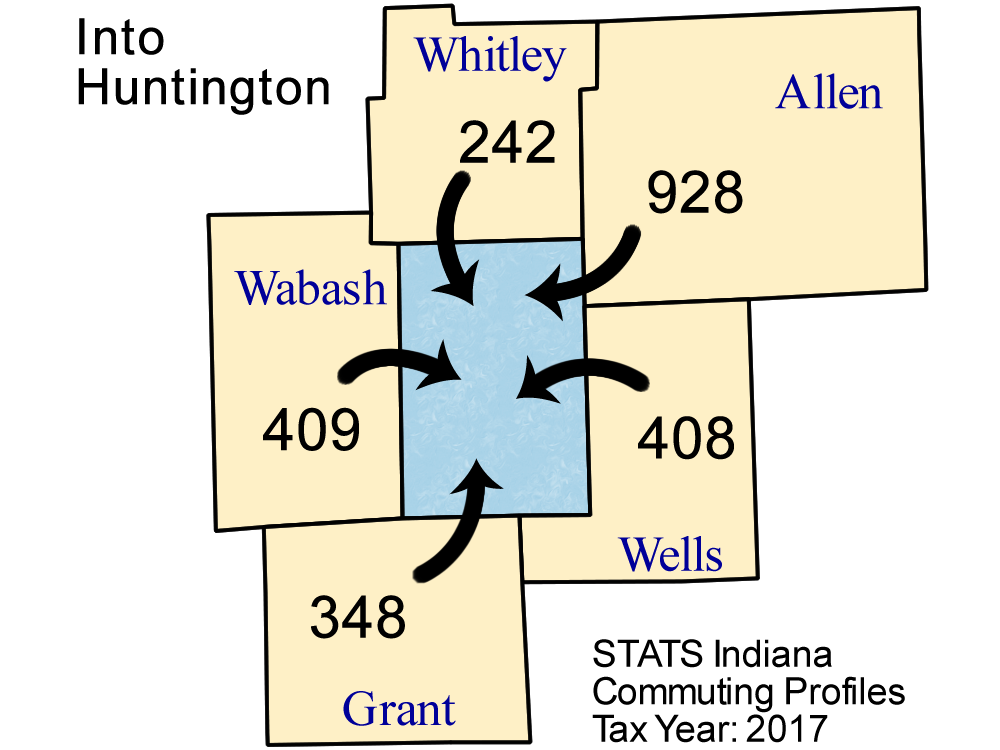County Commuting Patterns