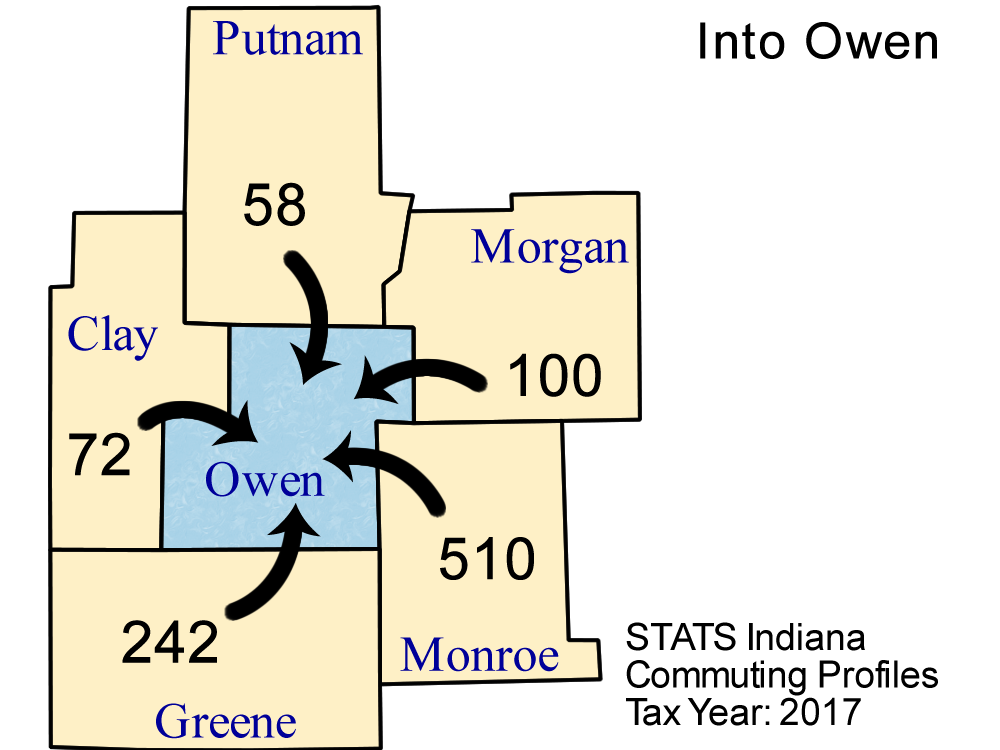 County Commuting Patterns