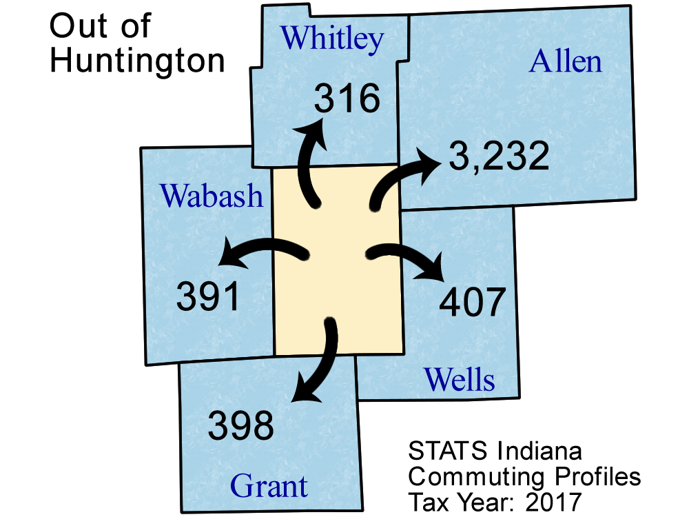 County Commuting Patterns