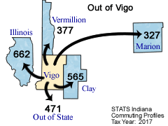 Out of Map