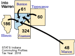 Into Map