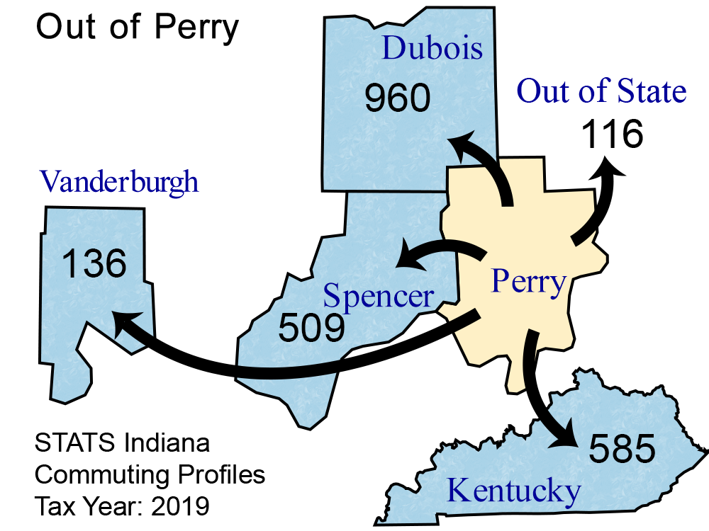 County Commuting Patterns