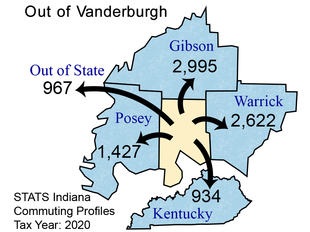 County Commuting Patterns