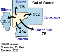 Out of Map